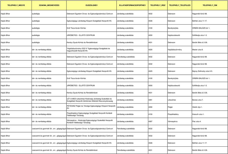 audiológia JÁRÓBETEG - ELLÁTÓ CENTRUM Járóbeteg szakellátás 4200 Hajdúszoboszló Szilfákalja utca 1-3.