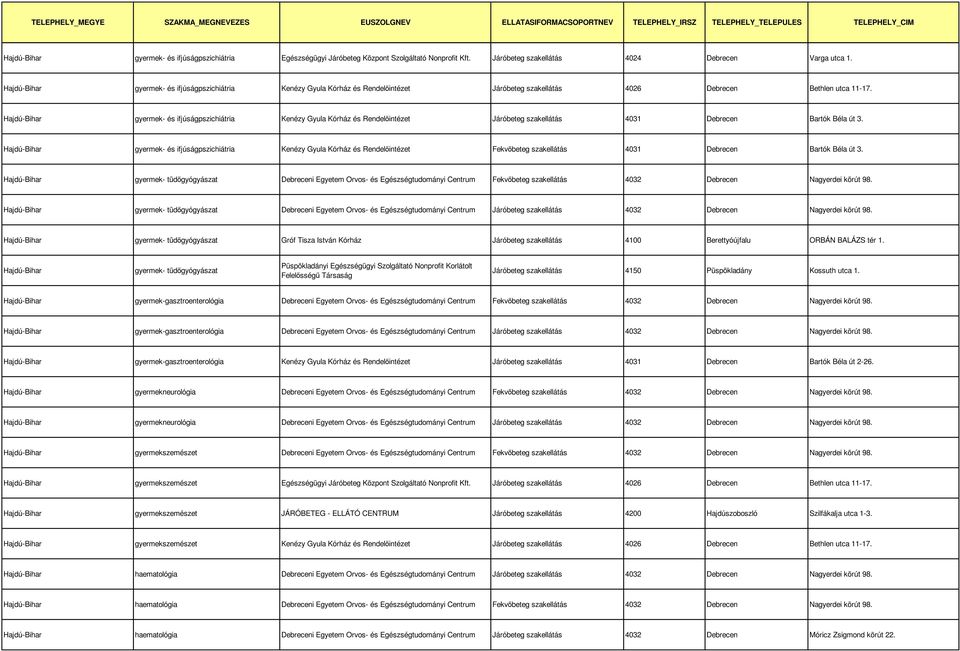 gyermek- és ifjúságpszichiátria Kenézy Gyula Kórház és Rendelőintézet Járóbeteg szakellátás 4031 Debrecen Bartók Béla út 3.