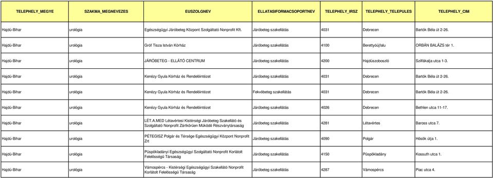 JÁRÓBETEG - ELLÁTÓ CENTRUM Járóbeteg szakellátás 4200 Hajdúszoboszló Szilfákalja utca 1-3.