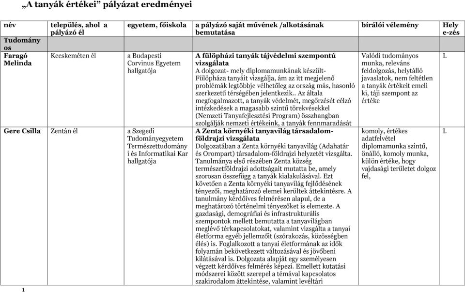 legtöbbje vélhetőleg az ország más, hasonló szerkezetű térségében jelentkezik.