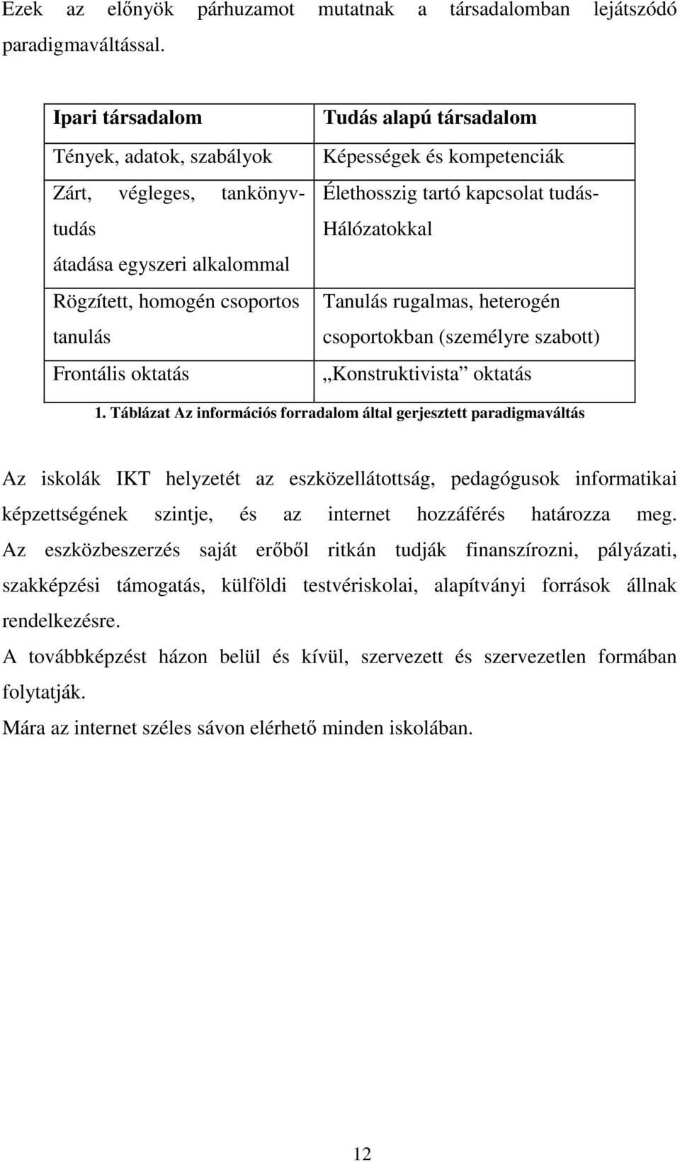 kompetenciák Élethosszig tartó kapcsolat tudás- Hálózatokkal Tanulás rugalmas, heterogén csoportokban (személyre szabott) Konstruktivista oktatás 1.