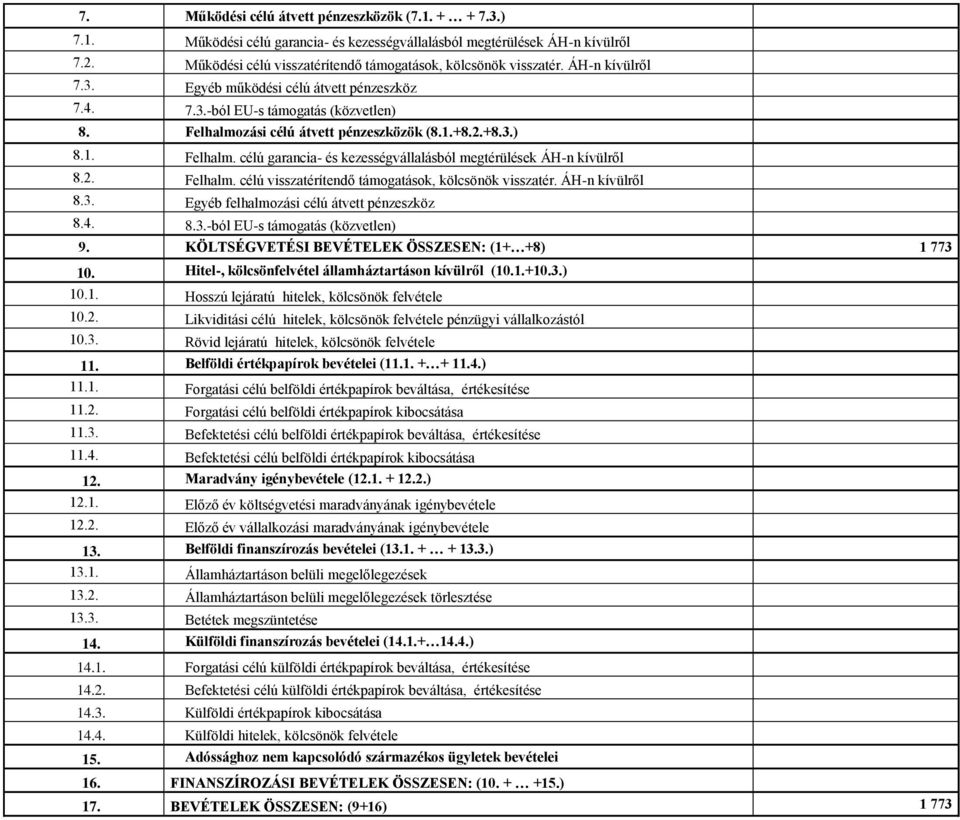 2. Felhalm. célú visszatérítendő támogatások, kölcsönök visszatér. ÁHn kívülről 8.3. Egyéb felhalmozási célú átvett pénzeszköz 8.4. 8.3.ból EUs támogatás (közvetlen) 9.