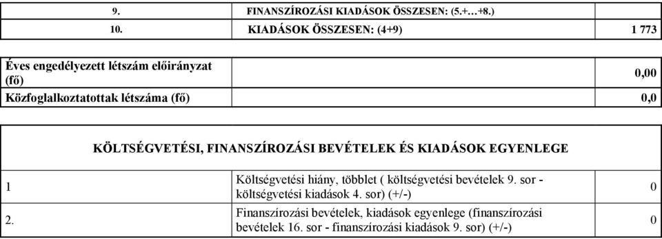 (fő) 0,0 KÖLTSÉGVETÉSI, FINANSZÍROZÁSI BEVÉTELEK ÉS KIADÁSOK EGYENLEGE 1 2.