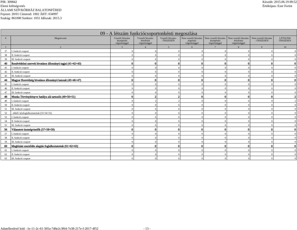 funkció csoport 0 0 0 0 0 0 0 0 40 Rendvédelmi szervek hivatásos állományú tagjai (41+42+43) 0 0 0 0 0 0 0 0 41 I. funkció csoport 0 0 0 0 0 0 0 0 42 II. funkció csoport 0 0 0 0 0 0 0 0 43 III.