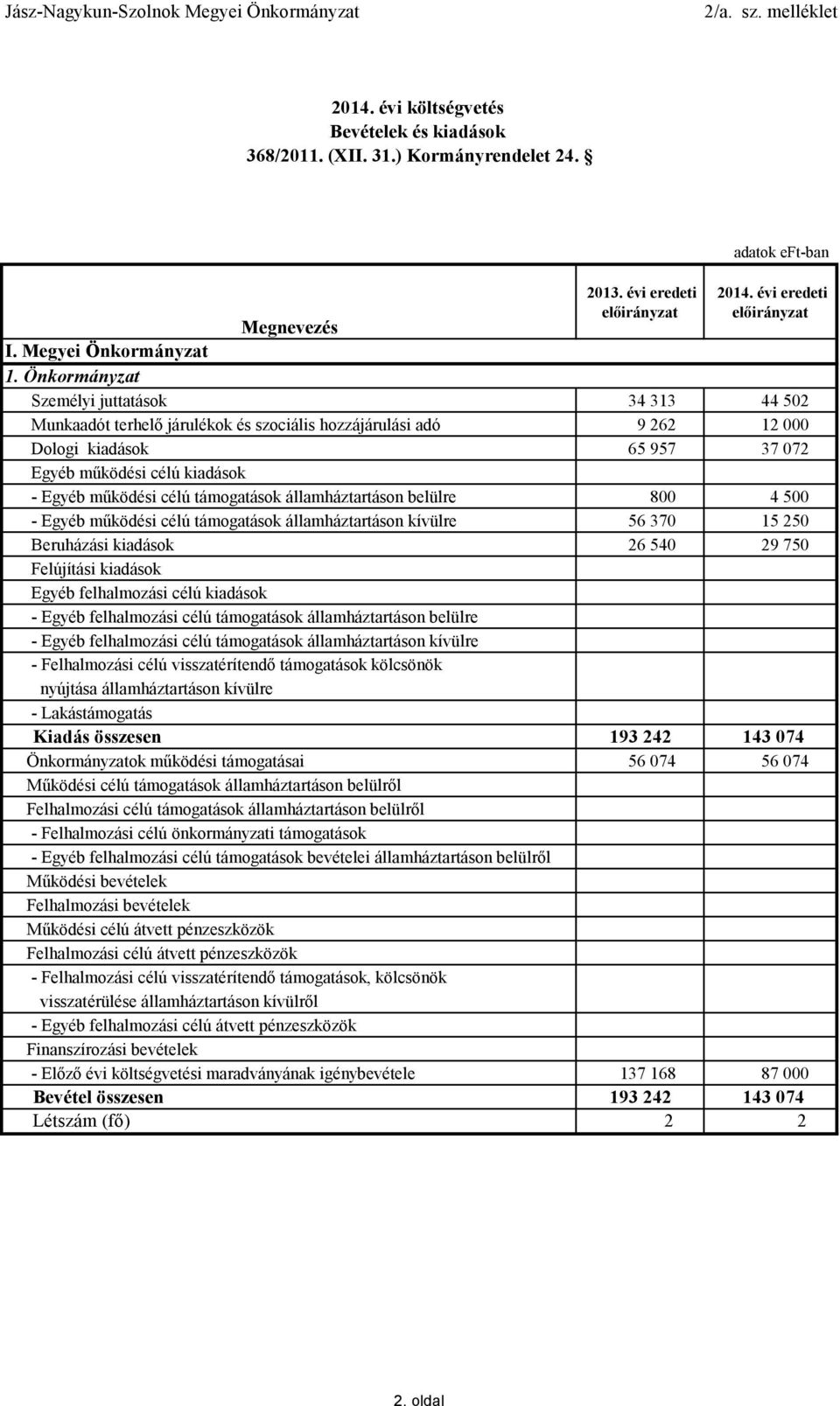 támogatások államháztartáson belülre 800 4 500 - Egyéb működési célú támogatások államháztartáson kívülre 56 370 15 250 Beruházási kiadások 26 540 29 750 Felújítási kiadások Egyéb felhalmozási célú