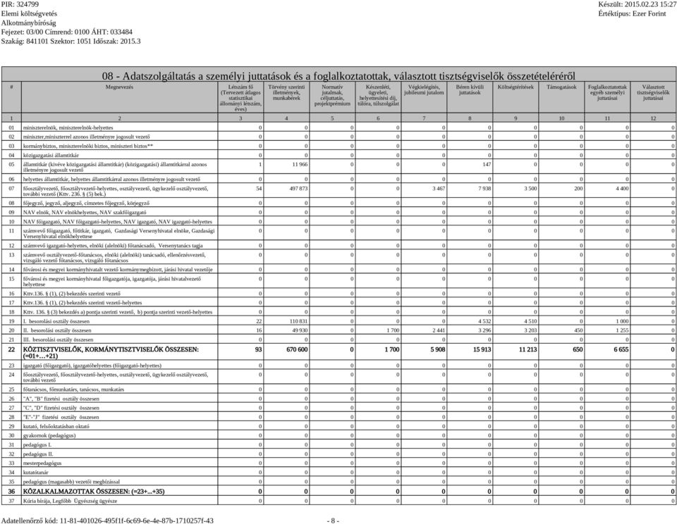 juttatások Költségtérítések Támogatások Foglalkoztatottak egyéb személyi juttatásai 1 2 3 4 5 6 7 8 9 10 11 12 Választott tisztségviselők juttatásai 01 miniszterelnök, miniszterelnök-helyettes 02