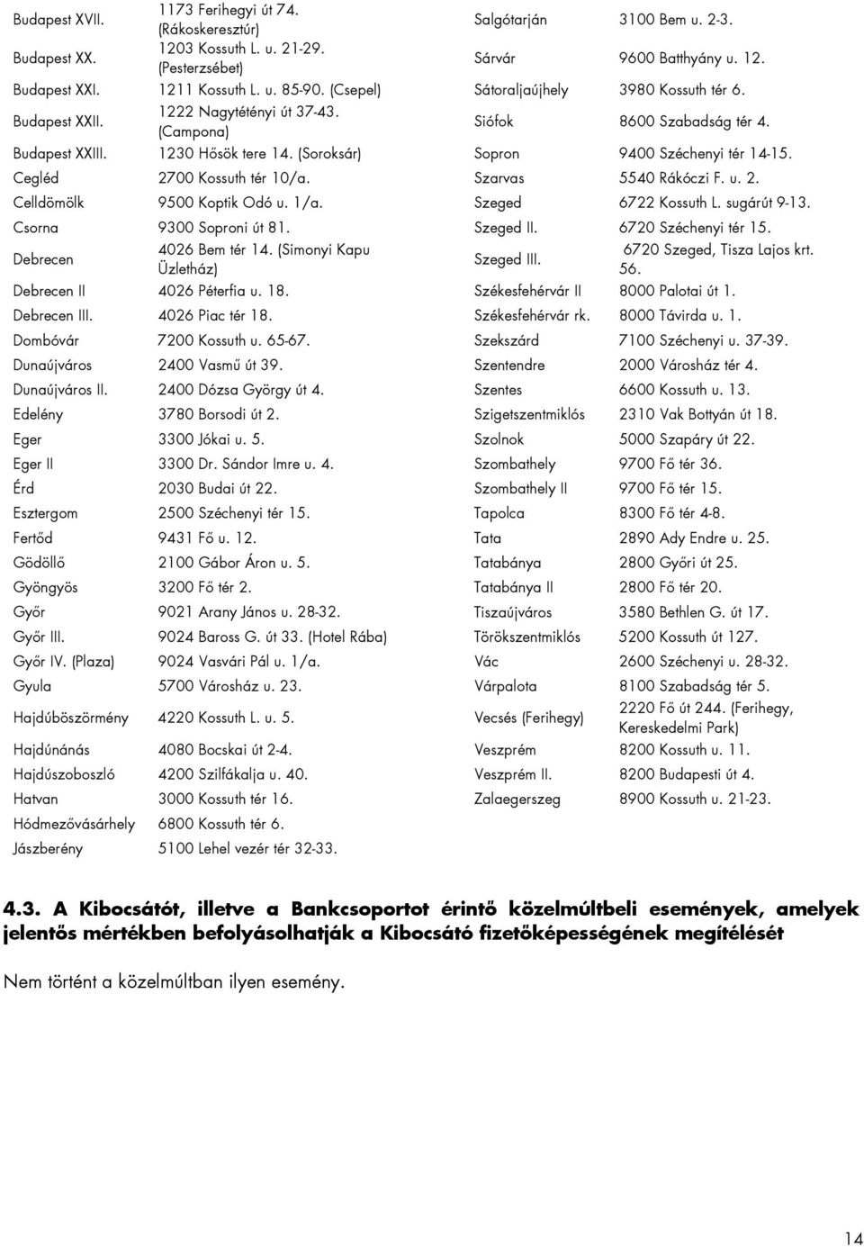 (Soroksár) Sopron 9400 Széchenyi tér 14-15. Cegléd 2700 Kossuth tér 10/a. Szarvas 5540 Rákóczi F. u. 2. Celldömölk 9500 Koptik Odó u. 1/a. Szeged 6722 Kossuth L. sugárút 9-13.