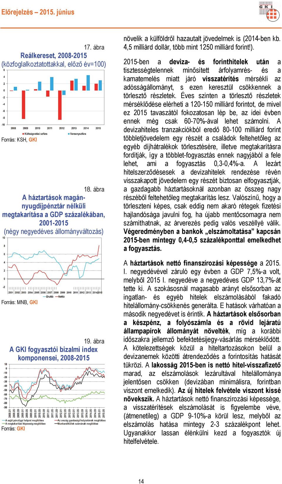 ábra A GKI fogyasztói bizalmi index komponensei, 2008-2015 Forrás: GKI növelik a külföldről hazautalt jövedelmek is (2014-ben kb. 4,5 milliárd dollár, több mint 1250 milliárd forint!).