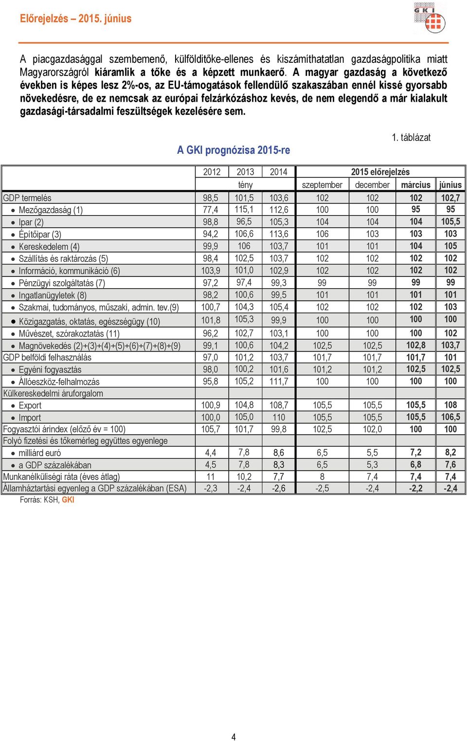 már kialakult gazdasági-társadalmi feszültségek kezelésére sem. A GKI prognózisa 2015-re 1.