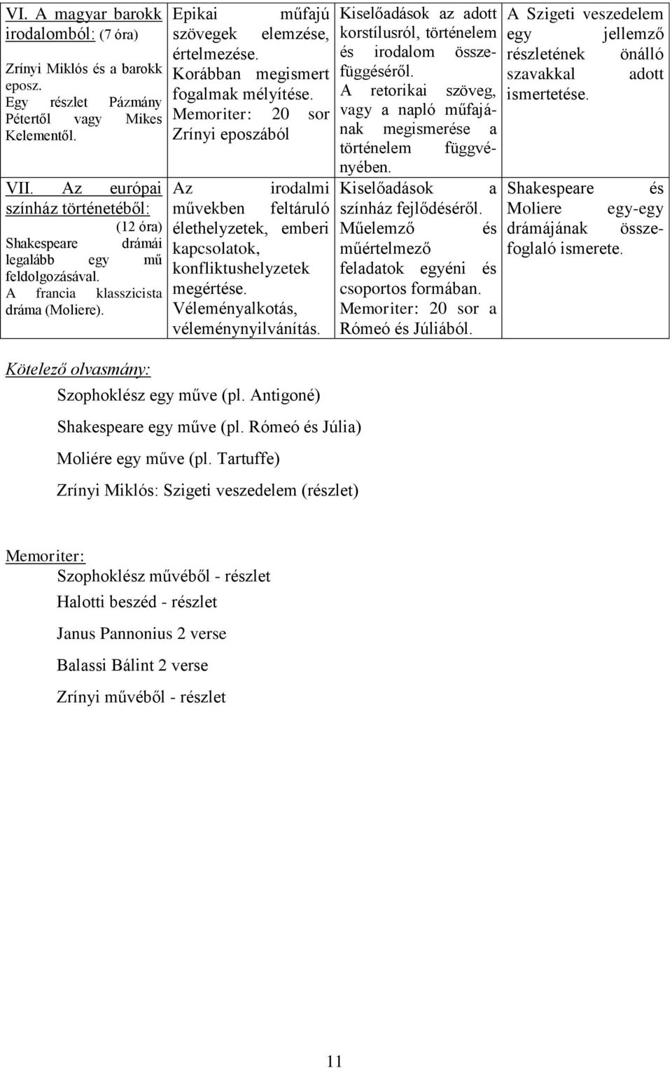 Epikai műfajú Kiselőadások az adott szövegek elemzése, korstílusról, történelem értelmezése. és irodalom összefüggéséről. Korábban megismert fogalmak mélyítése.