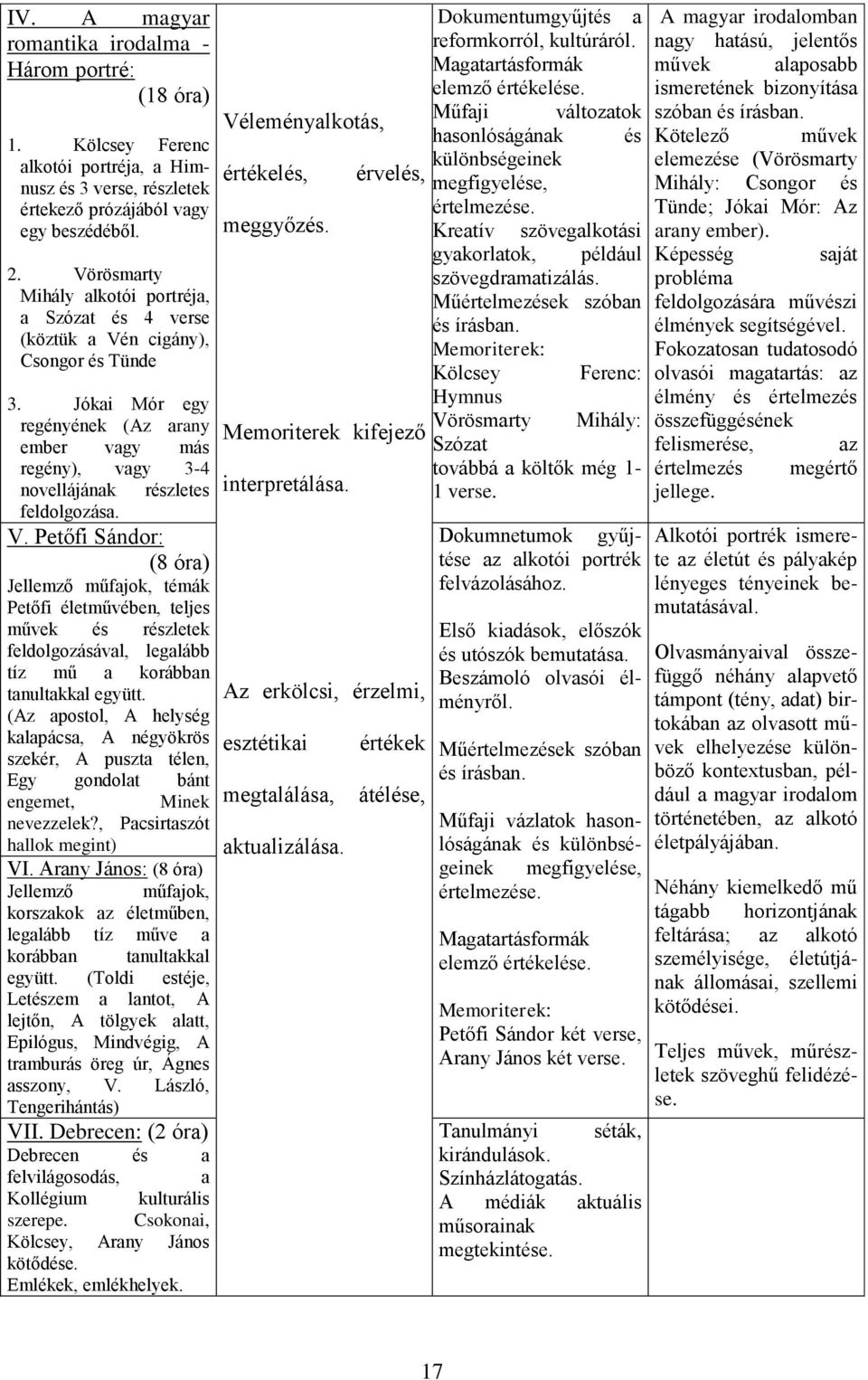 Jókai Mór egy regényének (Az arany ember vagy más regény), vagy 3-4 novellájának részletes feldolgozása. V.