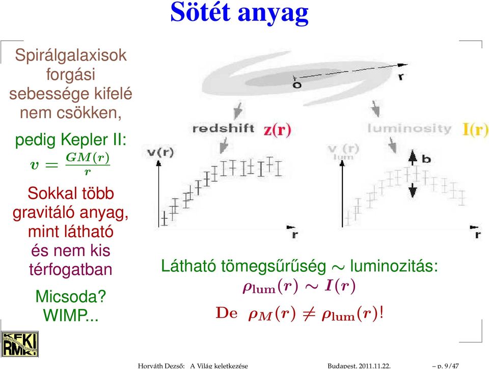 Kepler II: v = GM(r) r Sokkal több gravitáló anyag, mint látható és nem kis