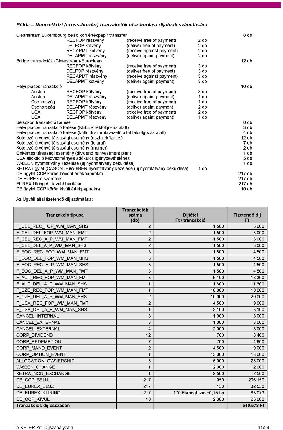 payment) 3 db DELFOP részvény (deliver free of payment) 3 db RECAPMT részvény (receive against payment) 3 db DELAPMT kötvény (deliver againt payment) 3 db Helyi piacos tranzakció Austria RECFOP