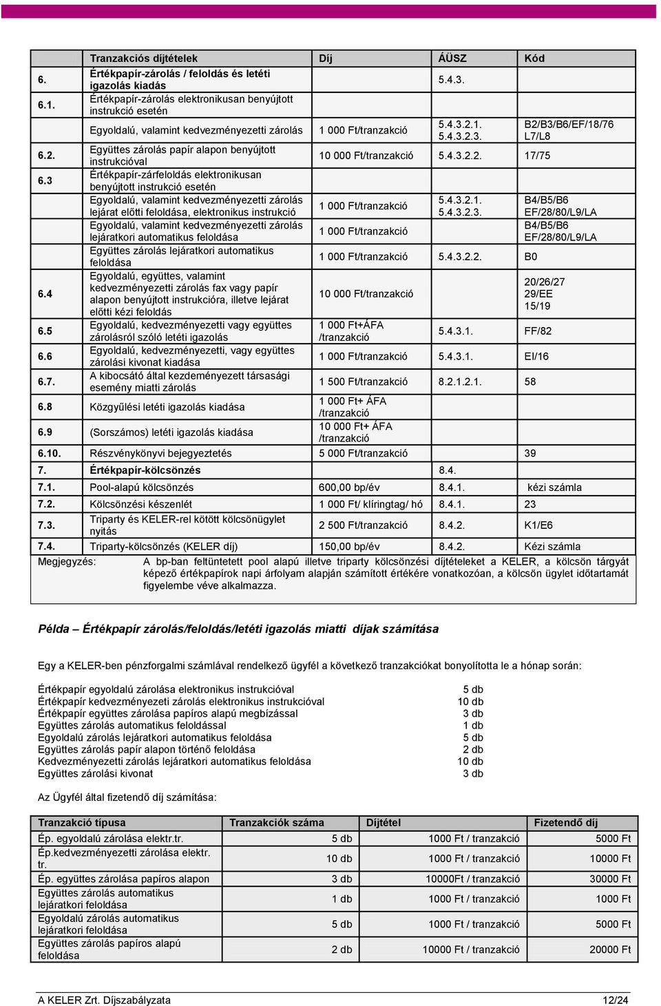 1. B2/