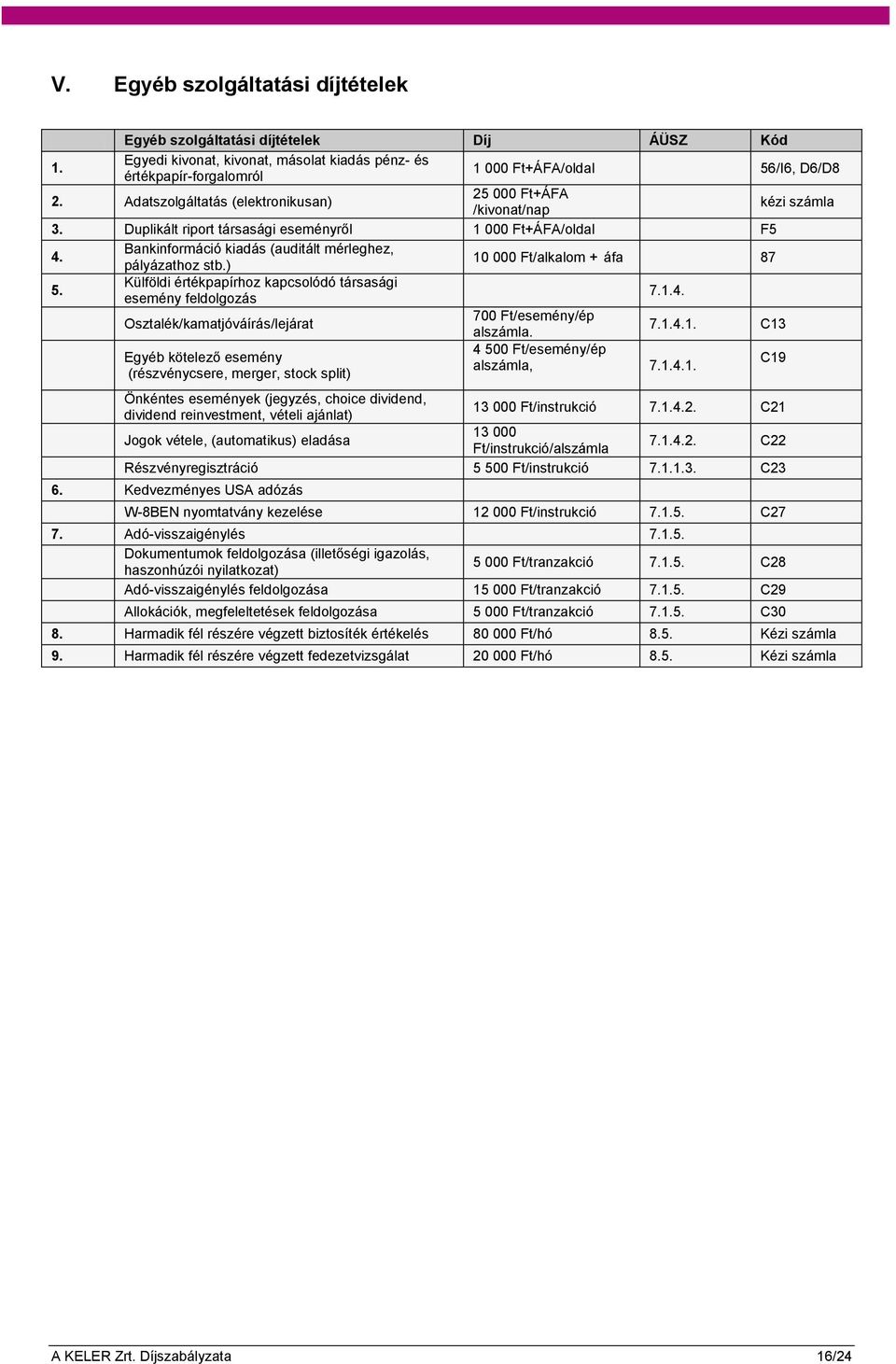 ) 10 000 Ft/alkalom + áfa 87 5. Külföldi értékpapírhoz kapcsolódó társasági esemény feldolgozás 7.1.4. Osztalék/kamatjóváírás/lejárat 700 Ft/esemény/ép alszámla. 7.1.4.1. C13 4 500 Ft/esemény/ép Egyéb kötelező esemény alszámla, (részvénycsere, merger, stock split) 7.