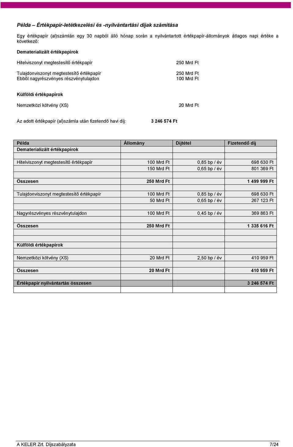 értékpapírok Nemzetközi kötvény (XS) 20 Mrd Ft Az adott értékpapír (al)számla után fizetendő havi díj: 3 246 574 Ft Példa Állomány Díjtétel Fizetendő díj Dematerializált értékpapírok Hitelviszonyt