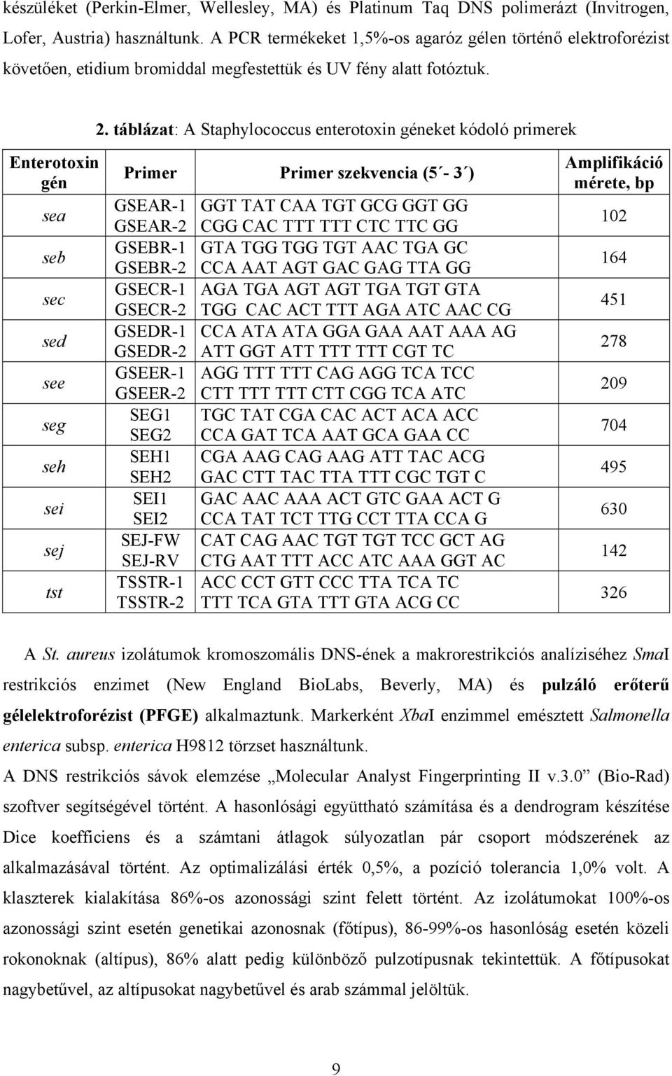 táblázat: A Staphylococcus enterotoxin géneket kódoló primerek Enterotoxin gén sea seb sec sed see seg seh sei sej tst Primer Primer szekvencia (5-3 ) GSEAR-1 GSEAR-2 GSEBR-1 GSEBR-2 GSECR-1 GSECR-2