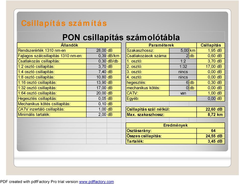 osztó: nincs 0,00 db 1:8 osztó csillapítás: 10,80 db 4.