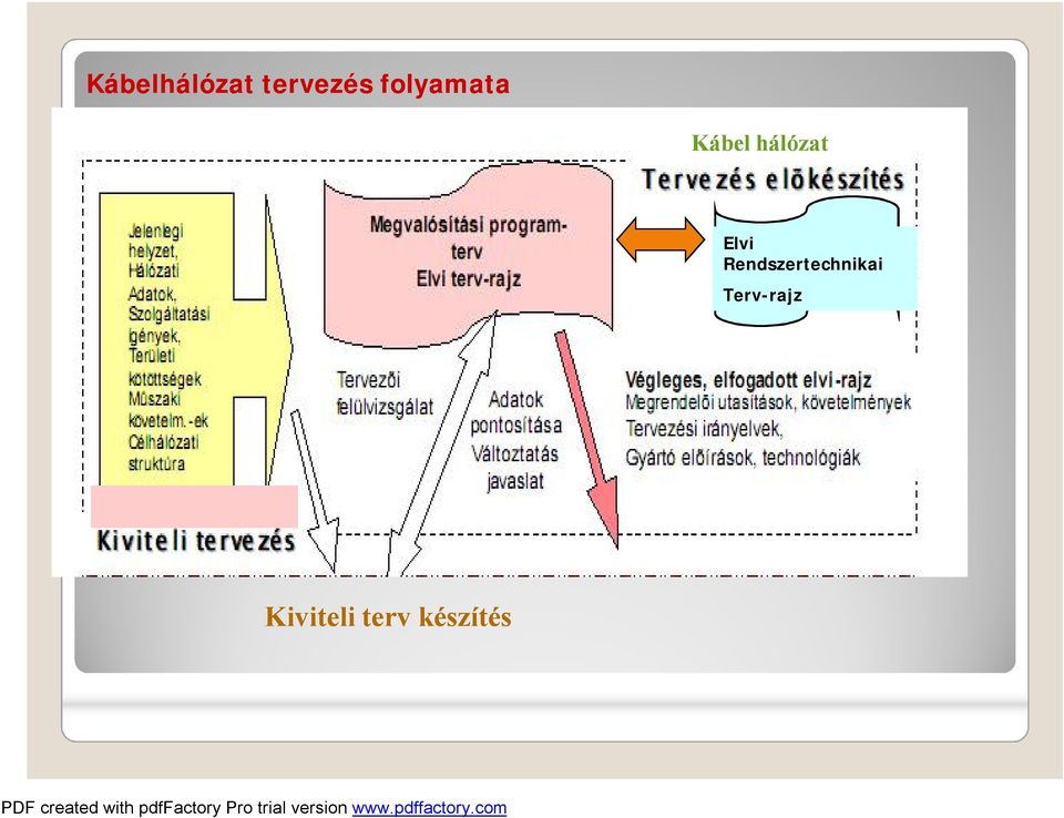 Elvi Rendszertechnikai