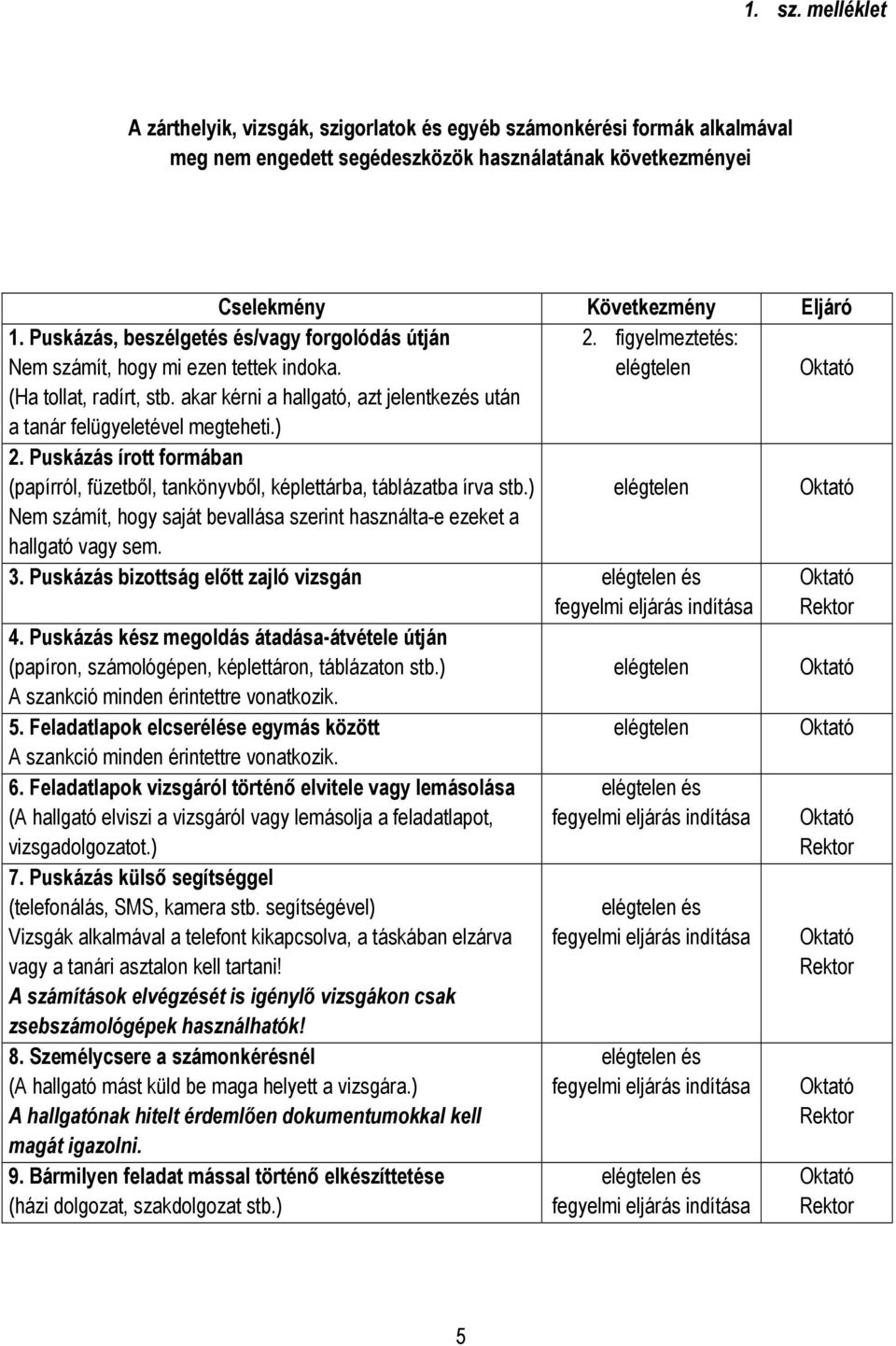 akar kérni a hallgató, azt jelentkezés után a tanár felügyeletével megteheti.) 2. Puskázás írott formában (papírról, füzetből, tankönyvből, képlettárba, táblázatba írva stb.