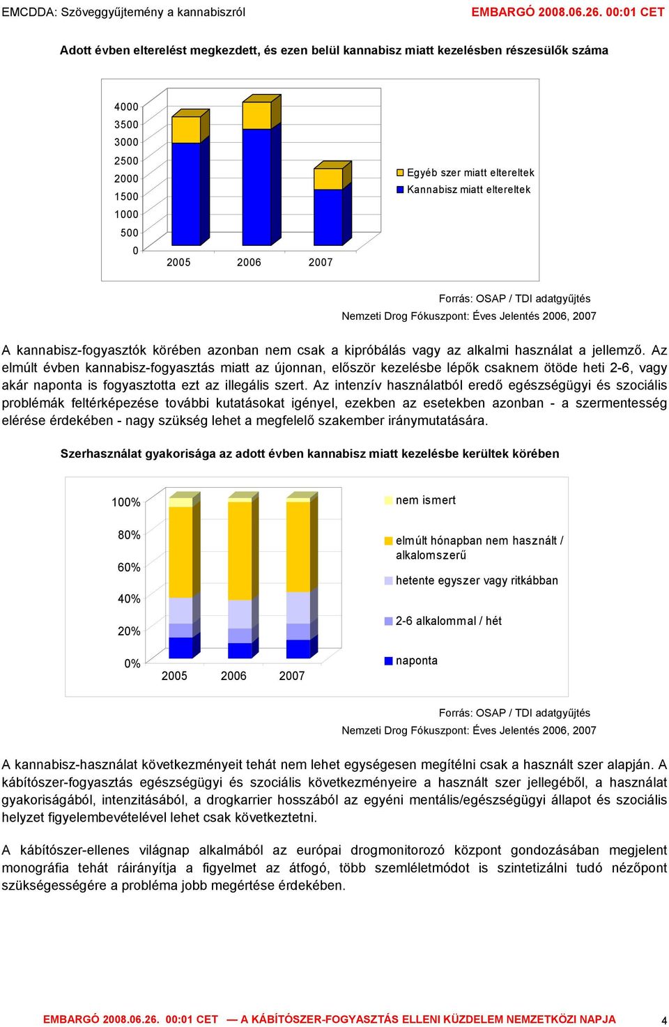 Az elmúlt évben kannabisz-fogyasztás miatt az újonnan, először kezelésbe lépők csaknem ötöde heti 2-6, vagy akár naponta is fogyasztotta ezt az illegális szert.