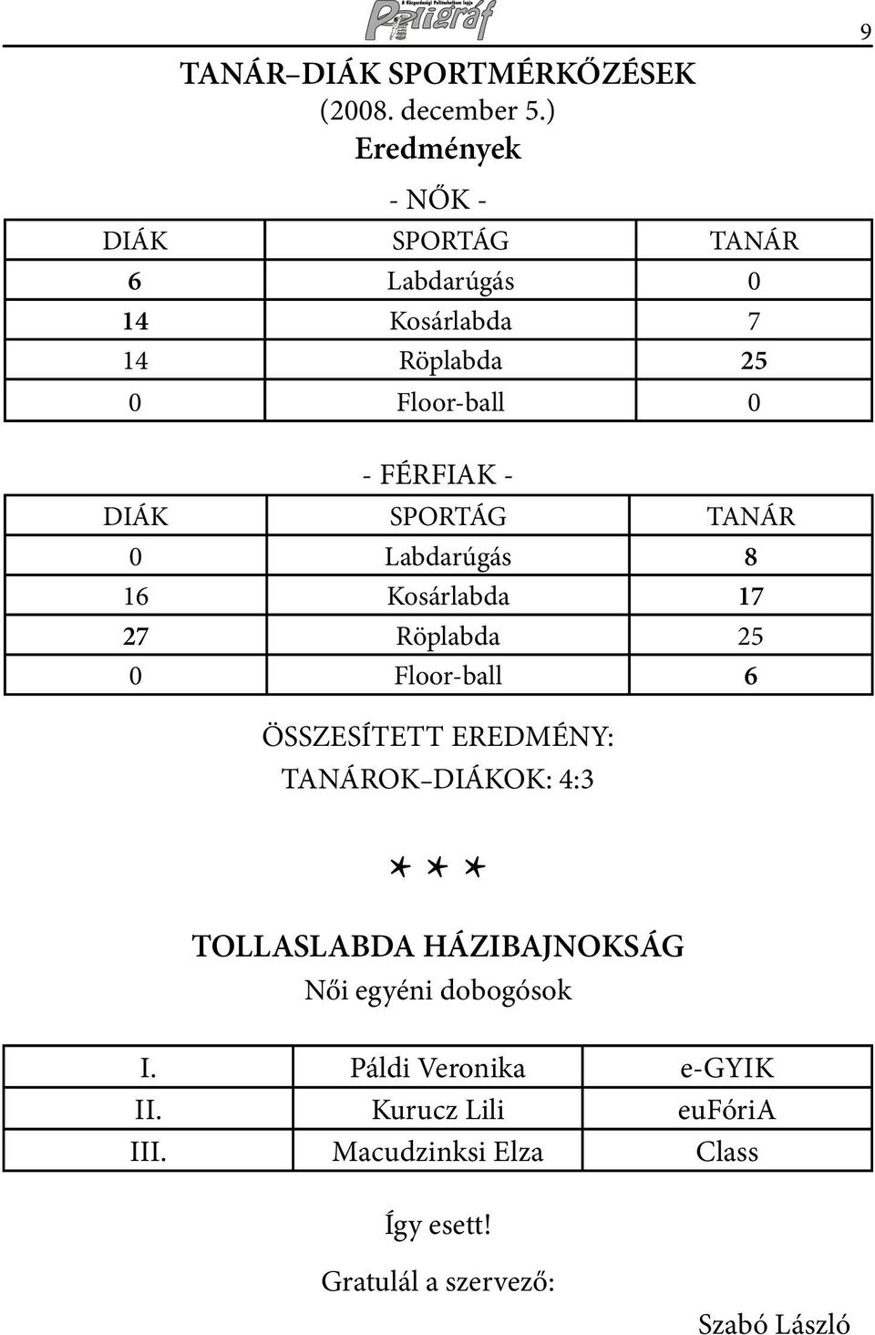 DIÁK SPORTÁG TANÁR 0 Labdarúgás 8 16 Kosárlabda 17 27 Röplabda 25 0 Floor-ball 6 ÖSSZESÍTETT EREDMÉNY: TANÁROK