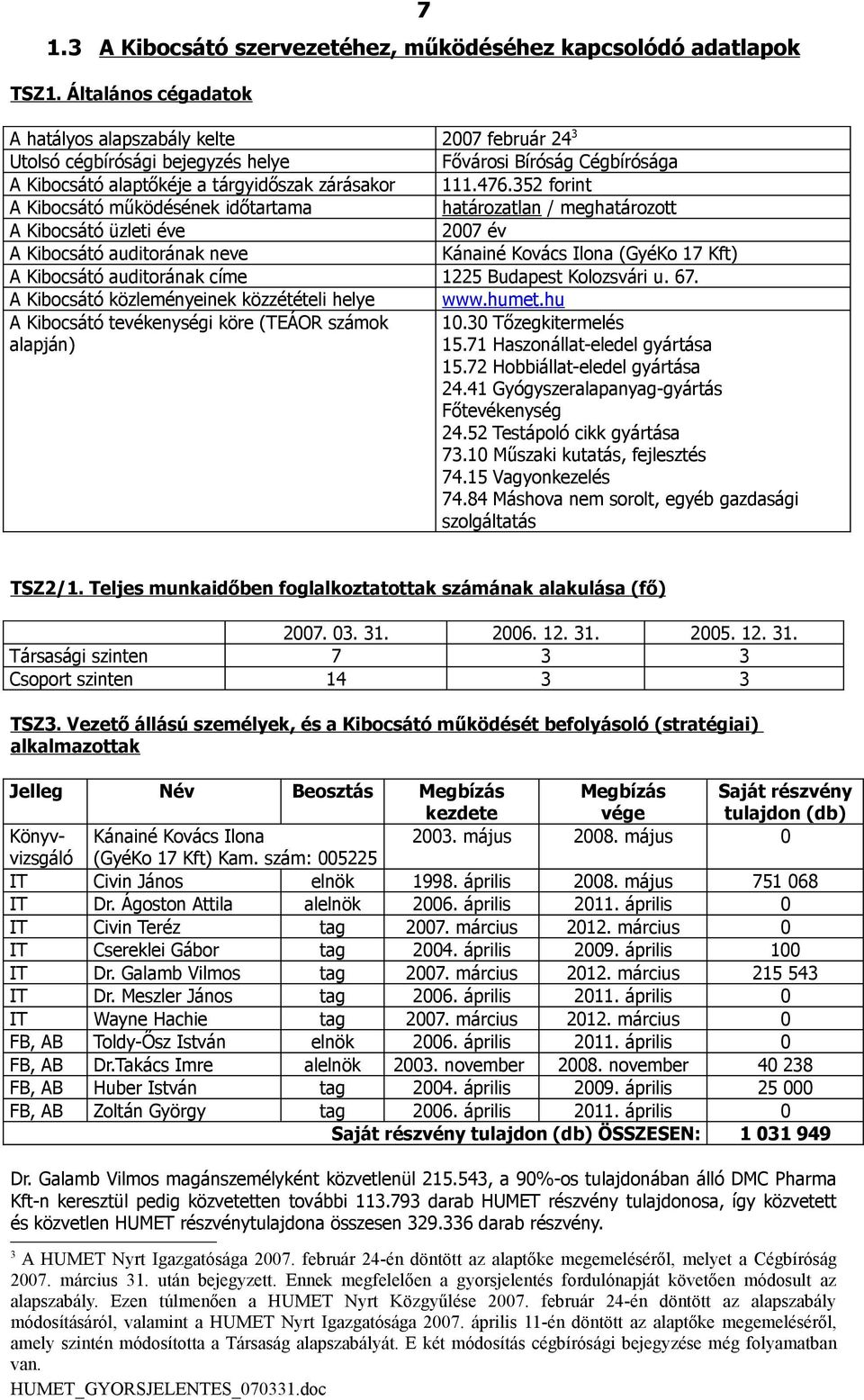 352 forint A Kibocsátó működésének időtartama határozatlan / meghatározott A Kibocsátó üzleti éve 2007 év A Kibocsátó auditorának neve Kánainé Kovács Ilona (GyéKo 17 Kft) A Kibocsátó auditorának címe