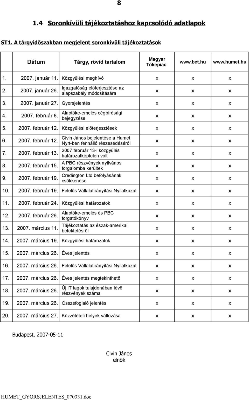 2007. február 12. Közgyűlési előterjesztések 6. 2007. február 12. 7. 2007. február 13. 8. 2007. február 15. 9. 2007. február 19.