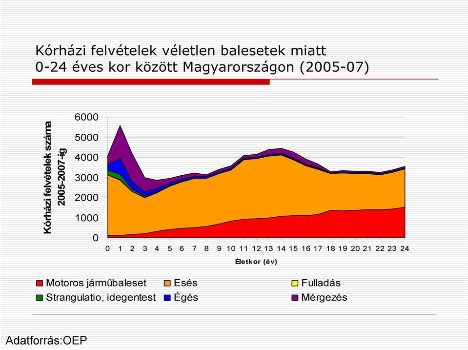 1 2 3 4 5 6 7 8 9 10 11 12 13 14 15 16 17 18 19 20 21 22 23 24 Életkor (év)