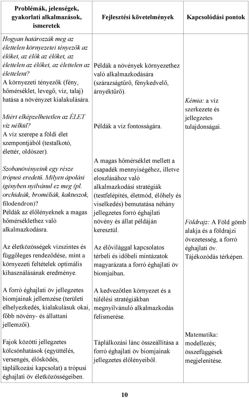 A víz szerepe a földi élet szempontjából (testalkotó, élettér, oldószer). Szobanövényeink egy része trópusi eredetű. Milyen ápolási igényben nyilvánul ez meg (pl.