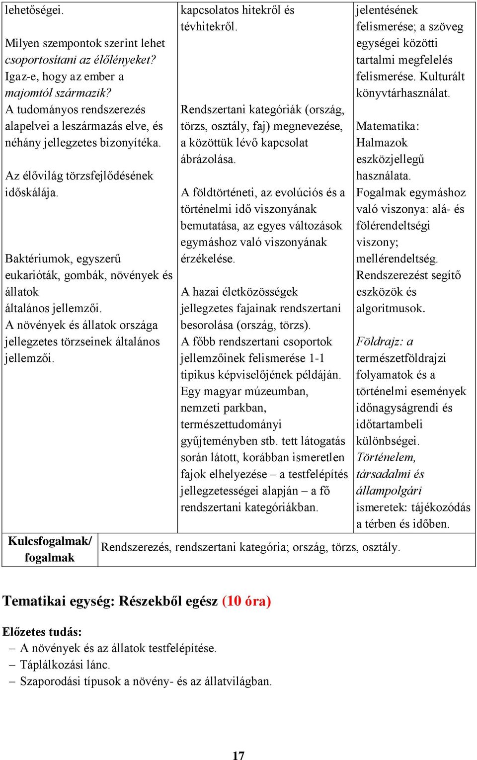 Baktériumok, egyszerű eukarióták, gombák, növények és állatok általános jellemzői. A növények és állatok országa jellegzetes törzseinek általános jellemzői.