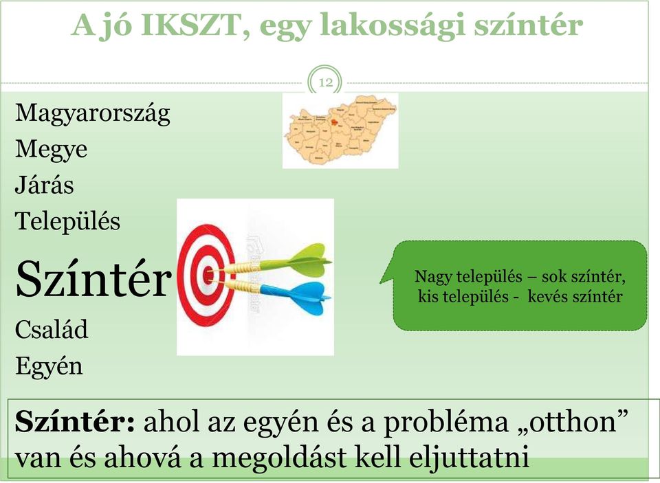 színtér, kis település - kevés színtér Színtér: ahol az