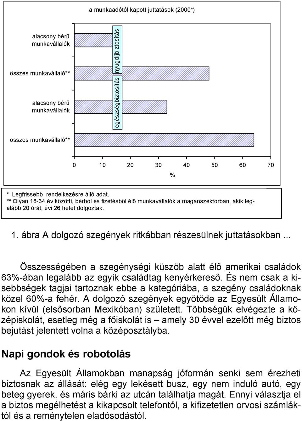 .. Összességében a szegénységi küszöb alatt élő amerikai családok 63%-ában legalább az egyik családtag kenyérkereső.