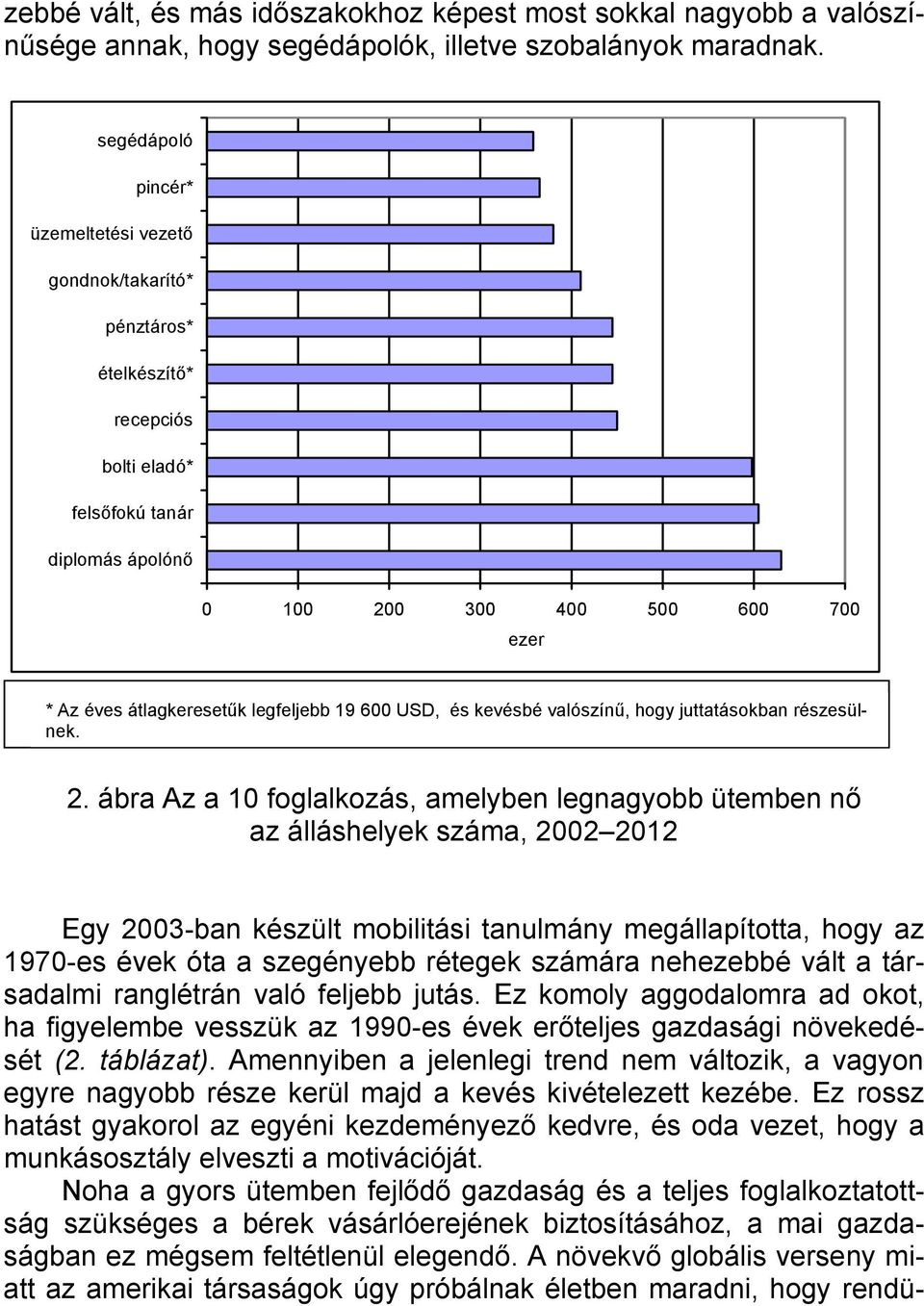 legfeljebb 19 600 USD, és kevésbé valószínű, hogy juttatásokban részesülnek. 2.