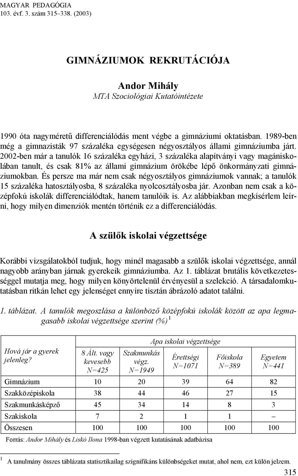 2002-ben már a tanulók 16 százaléka egyházi, 3 százaléka alapítványi vagy magániskolában tanult, és csak 81% az állami gimnázium örökébe lépő önkormányzati gimnáziumokban.