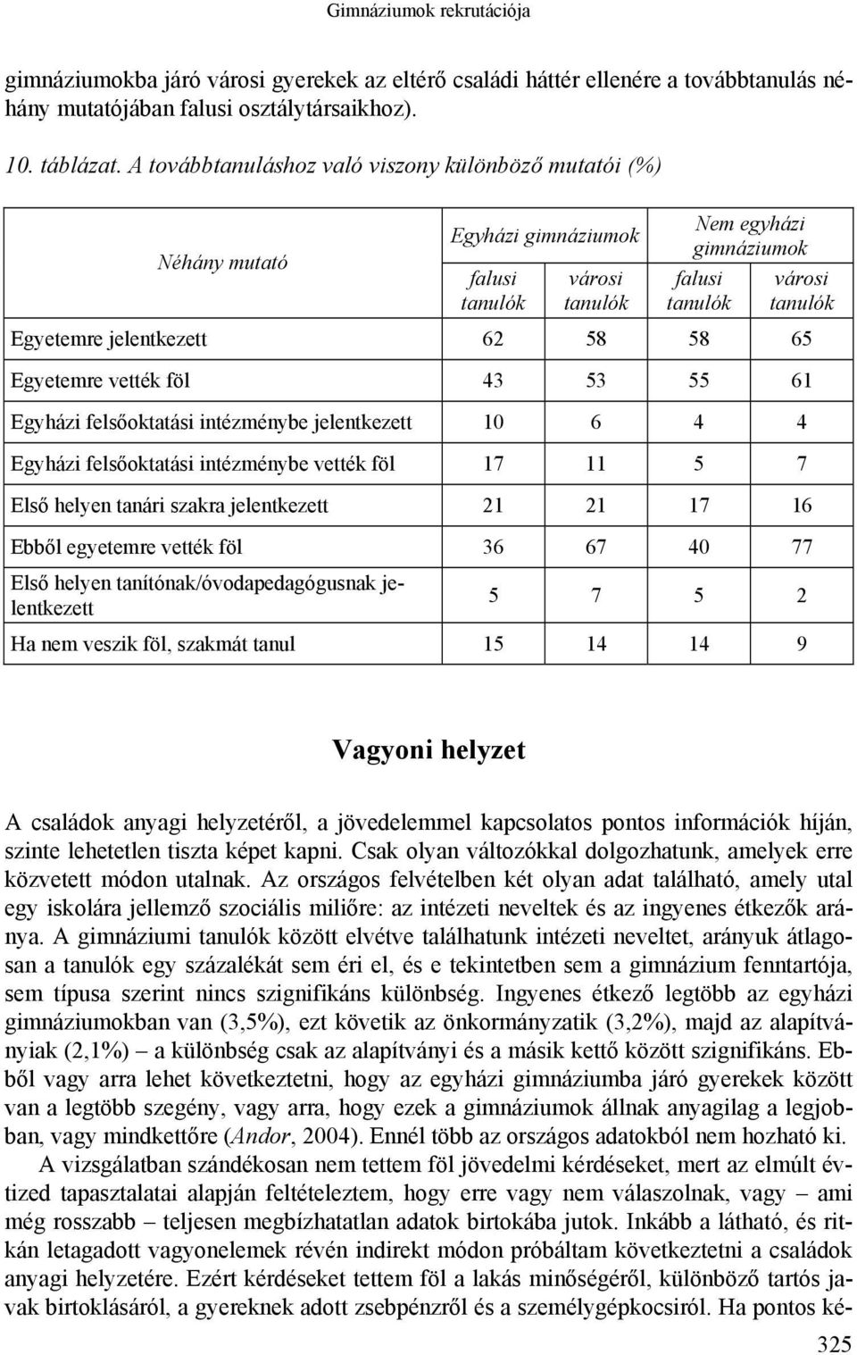 58 58 65 Egyetemre vették föl 43 53 55 61 Egyházi felsőoktatási intézménybe jelentkezett 10 6 4 4 Egyházi felsőoktatási intézménybe vették föl 17 11 5 7 Első helyen tanári szakra jelentkezett 21 21