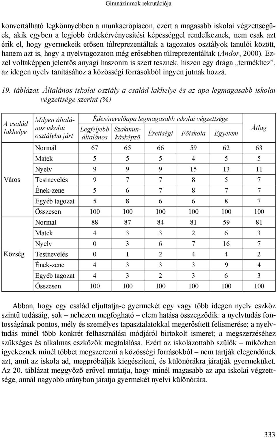 Ezzel voltaképpen jelentős anyagi haszonra is szert tesznek, hiszen egy drága termékhez, az idegen nyelv tanításához a közösségi forrásokból ingyen jutnak hozzá. 19. táblázat.