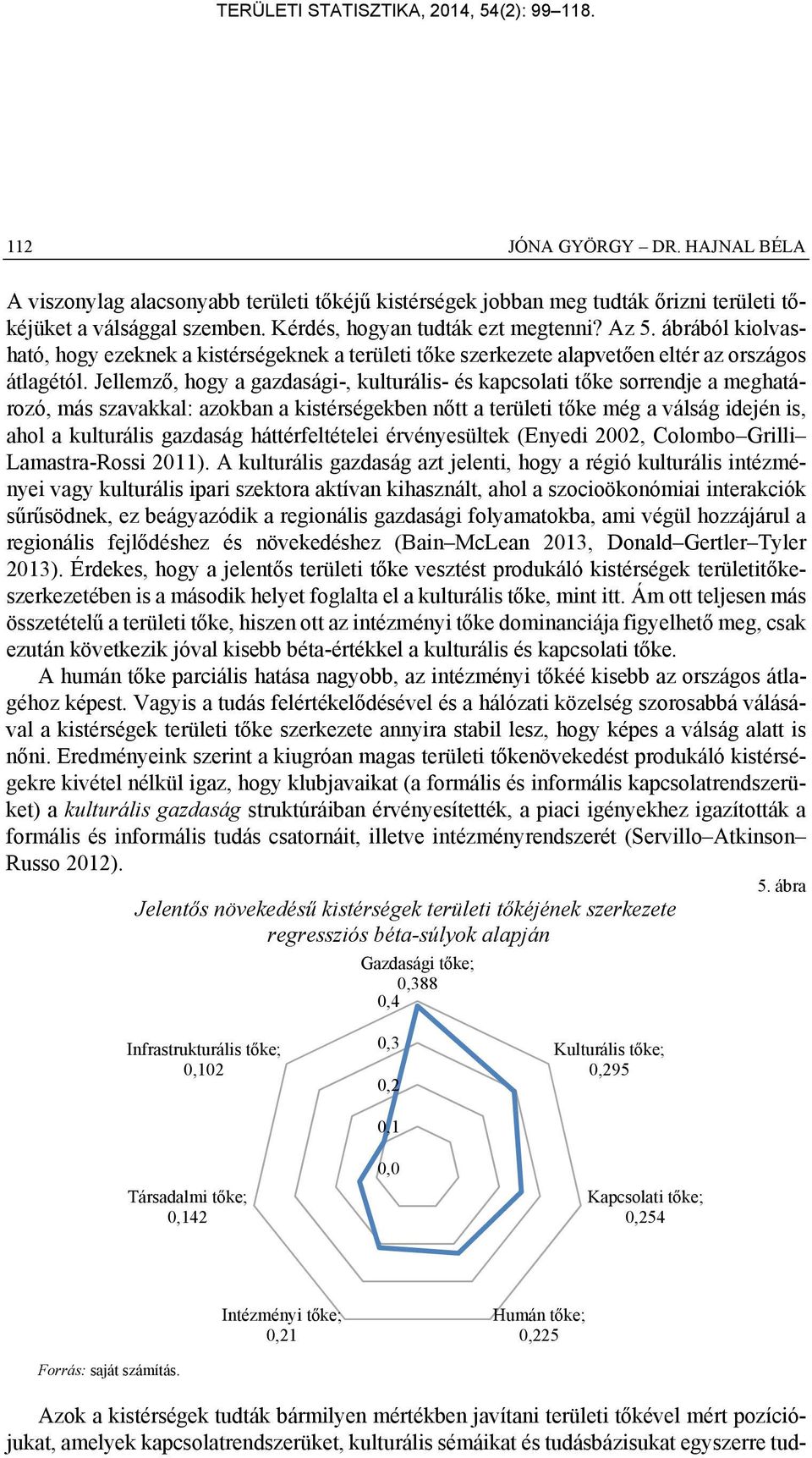 Jellemző, hogy a gazdasági-, kulturális- és kapcsolati tőke sorrendje a meghatározó, más szavakkal: azokban a kistérségekben nőtt a területi tőke még a válság idején is, ahol a kulturális gazdaság