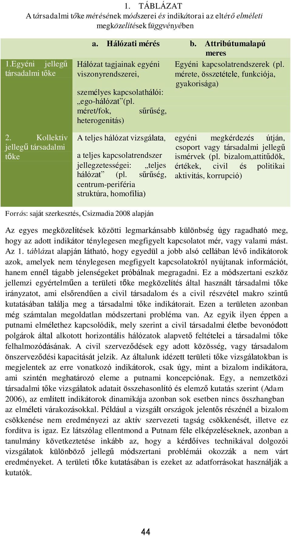 viszonyrendszerei, mérete, összetétele, funkciója, gyakorisága) személyes kapcsolathálói: ego-hálózat (pl.