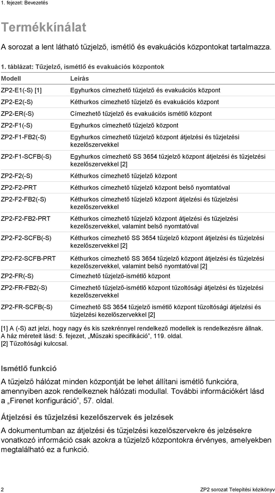 ZP2-F2-SCFB(-S) ZP2-F2-SCFB-PRT ZP2-FR(-S) ZP2-FR-FB2(-S) ZP2-FR-SCFB(-S) Leírás Egyhurkos címezhető tűzjelző és evakuációs központ Kéthurkos címezhető tűzjelző és evakuációs központ Címezhető