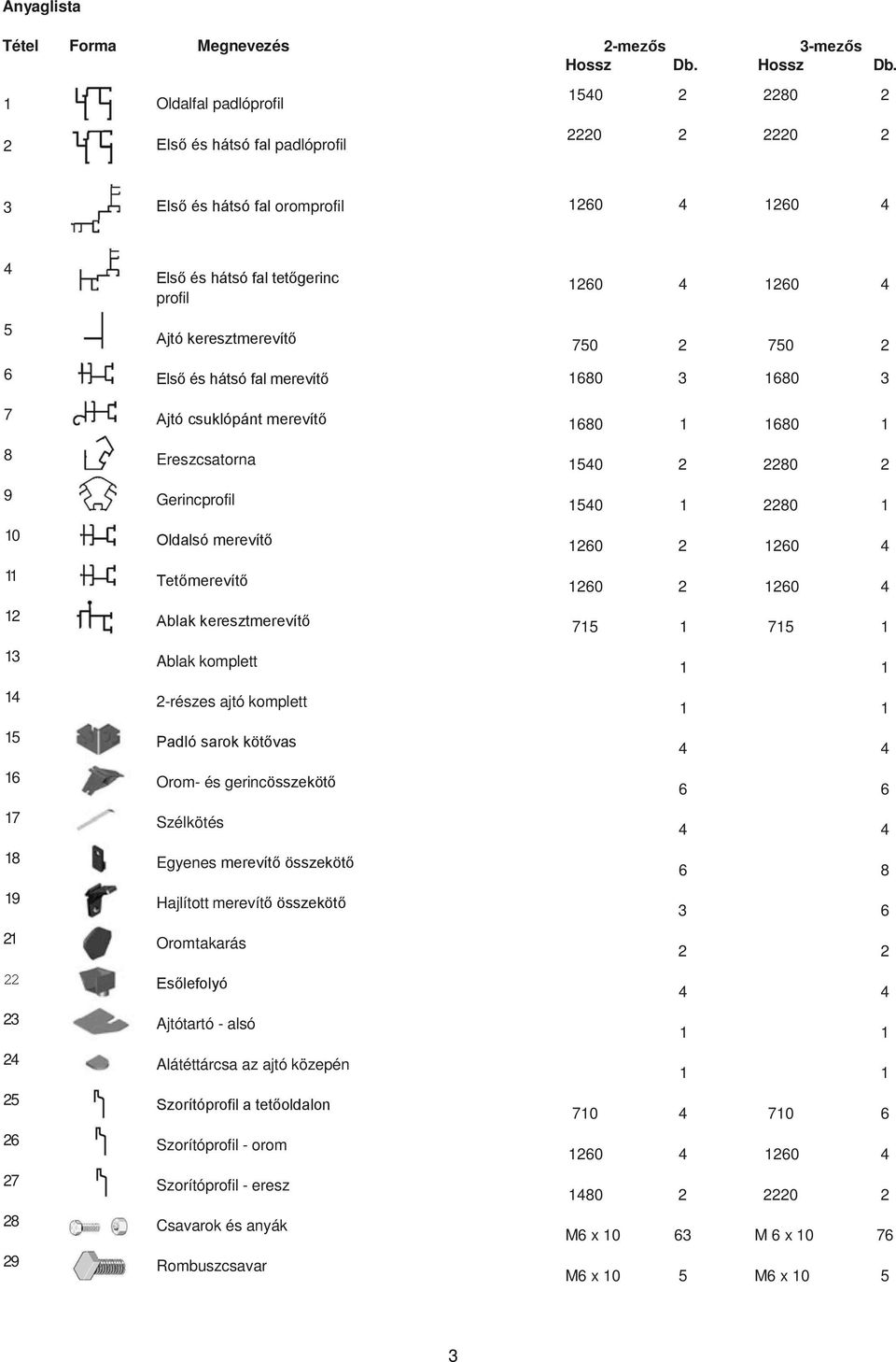 1540 2 2280 2 2 Első és hátsó fal padlóprofil 2220 2 2220 2 3 Első és hátsó fal oromprofil 1260 4 1260 4 4 5 6 7 8 9 10 11 12 13 14 15 16 17 18 19 21 22 23 24 25 26 27 28 29 Első és hátsó fal