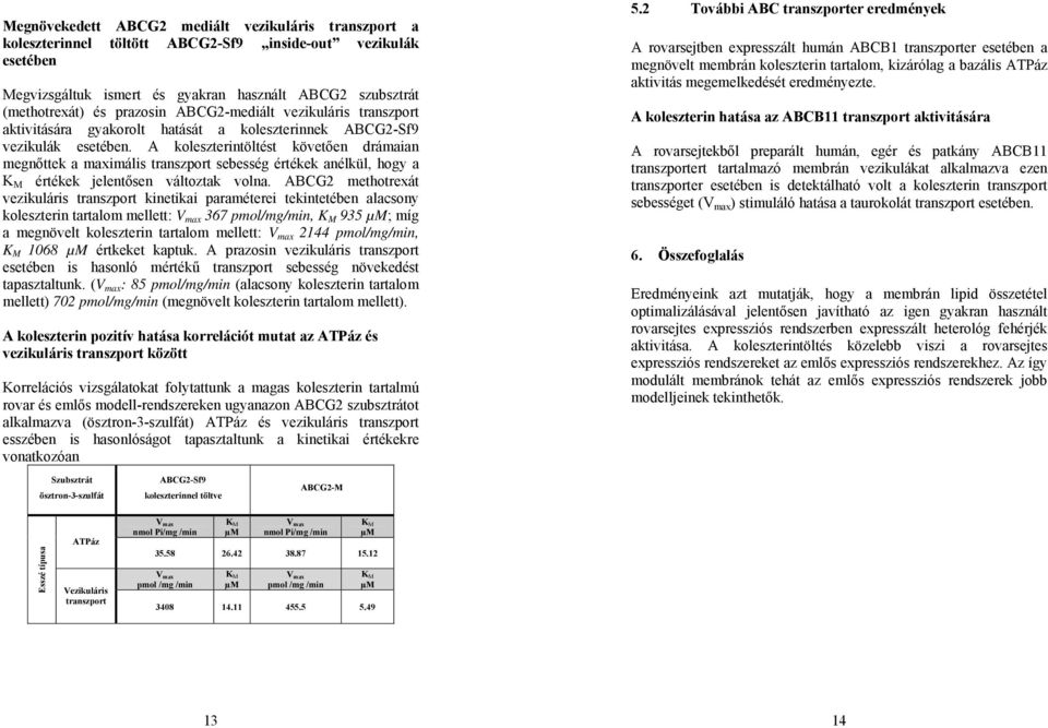 A koleszterintöltést követően drámaian megnőttek a maximális transzport sebesség értékek anélkül, hogy a K M értékek jelentősen változtak volna.