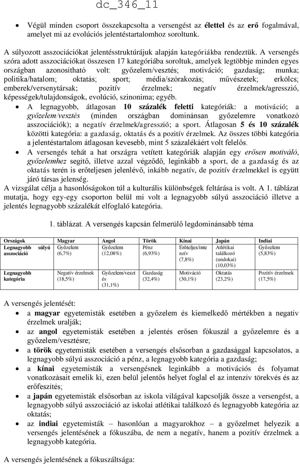 A versengés szóra adott asszociációkat összesen 17 kategóriába soroltuk, amelyek legtöbbje minden egyes országban azonosítható volt: győzelem/vesztés; motiváció; gazdaság; munka; politika/hatalom;