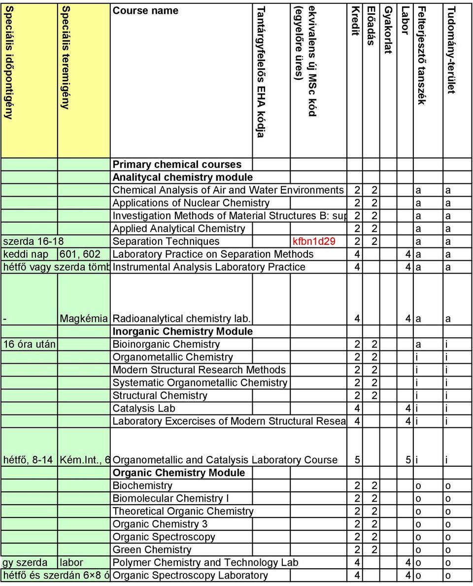 supramolecular 2 2 scalea a Applied Analytical Chemistry 2 2 a a szerda 16-18 Separation Techniques kfbn1d29 2 2 a a keddi nap 601, 602 Laboratory Practice on Separation Methods 4 4 a a hétfő vagy