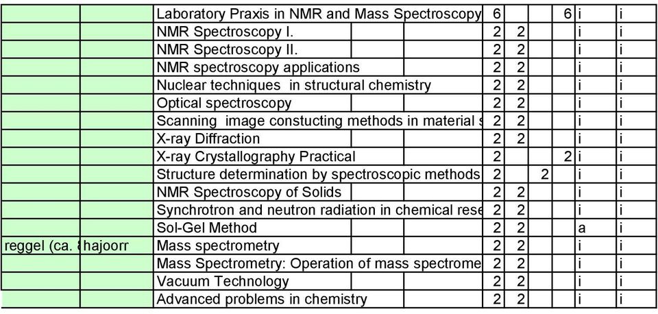 i X-ray Diffraction 2 2 i i X-ray Crystallography Practical 2 2 i i Structure determination by spectroscopic methods 2 2 i i NMR Spectroscopy of Solids 2 2 i i Synchrotron and neutron