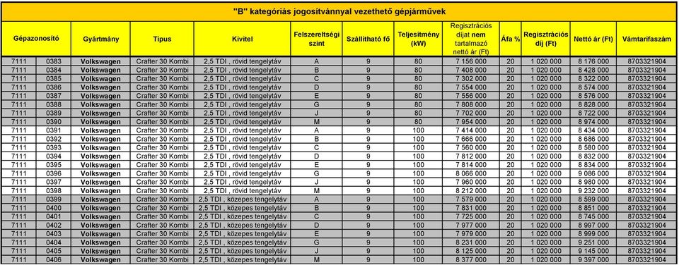 tengelytáv D 9 80 7 554 000 20 1 020 000 8 574 000 8703321904 7111 0387 Volkswagen Crafter 30 Kombi 2,5 TDI, rövid tengelytáv E 9 80 7 556 000 20 1 020 000 8 576 000 8703321904 7111 0388 Volkswagen