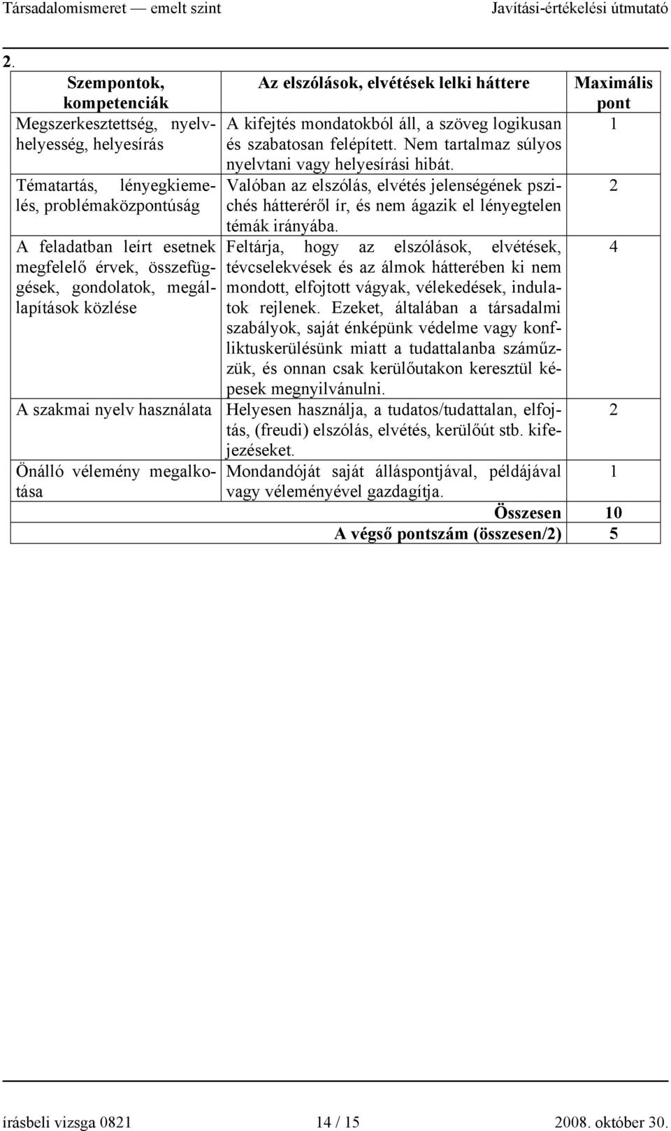 Valóban az elszólás, elvétés jelenségének pszichés hátteréről ír, és nem ágazik el lényegtelen témák irányába.