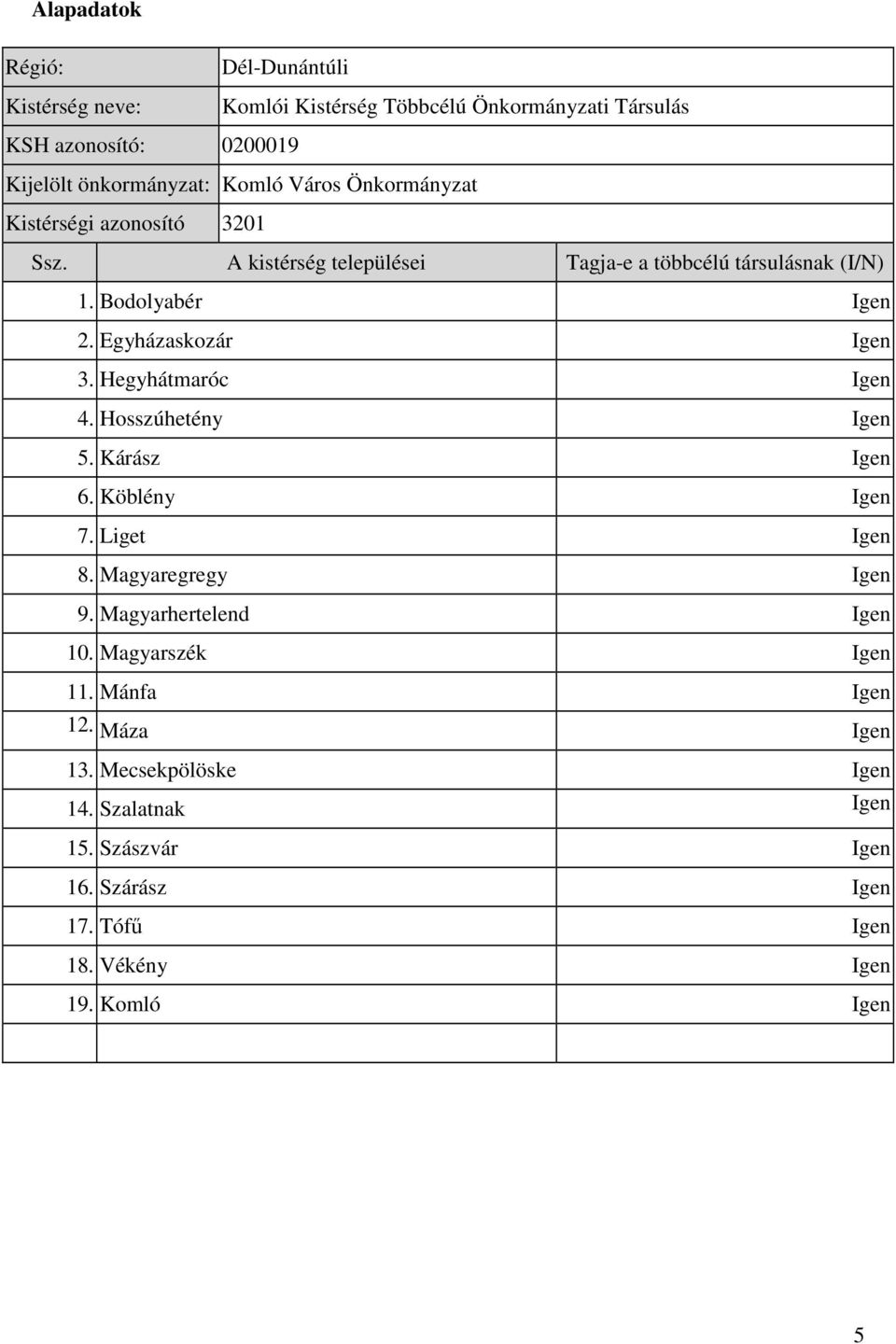 Egyházaskozár Igen 3. Hegyhátmaróc Igen 4. Hosszúhetény Igen 5. Kárász Igen 6. Köblény Igen 7. Liget Igen 8. Magyaregregy Igen 9.