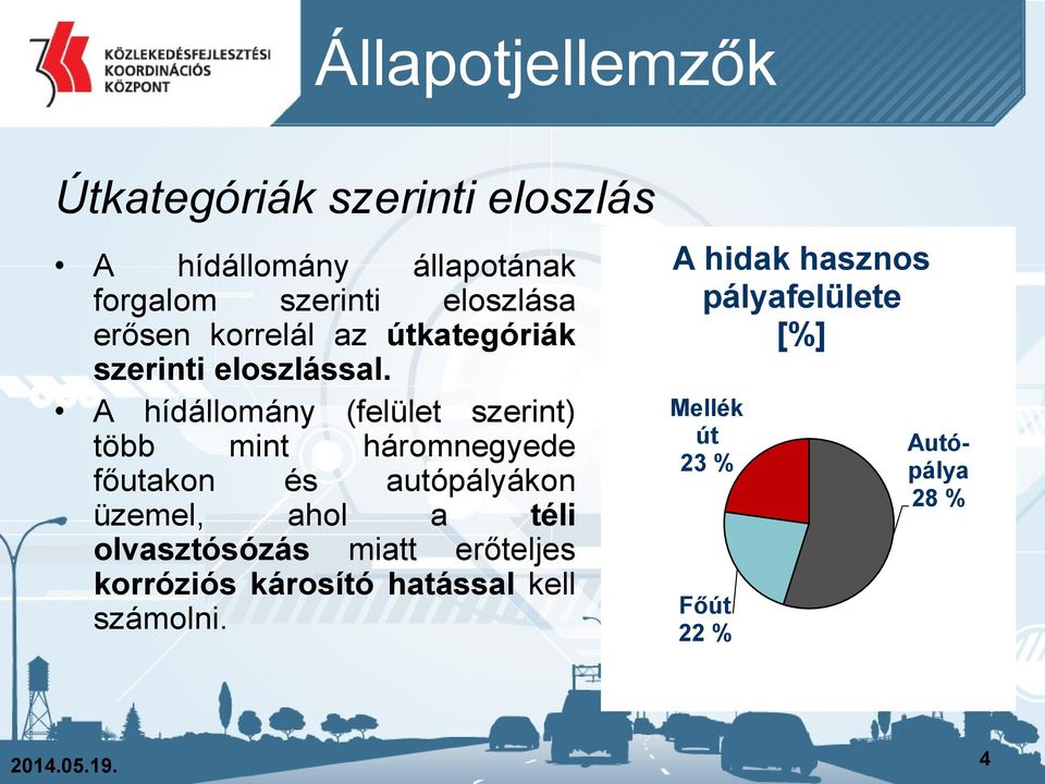 A hídállomány (felület szerint) több mint háromnegyede főutakon és autópályákon üzemel, ahol a téli