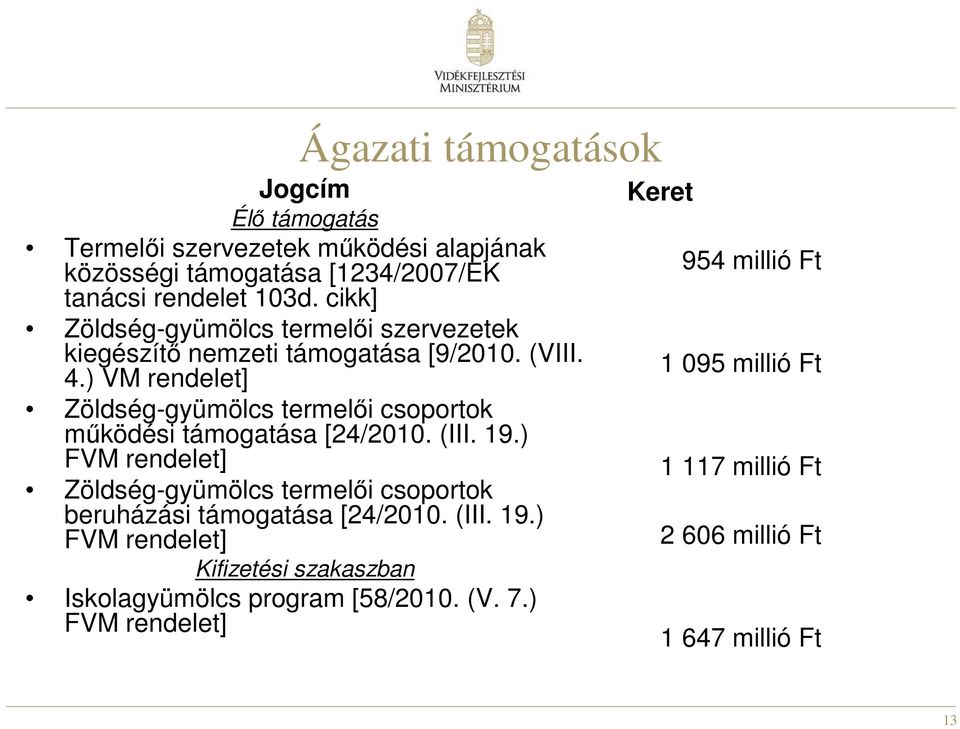 ) VM rendelet] Zöldség-gyümölcs termelői csoportok működési támogatása [24/2010. (III. 19.